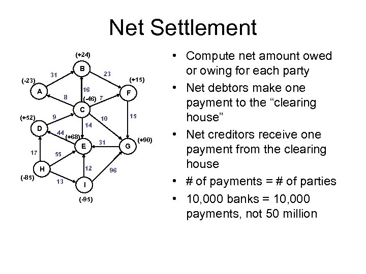 Net Settlement (+24) B 31 (-23) A 23 16 (-46) 7 8 F C