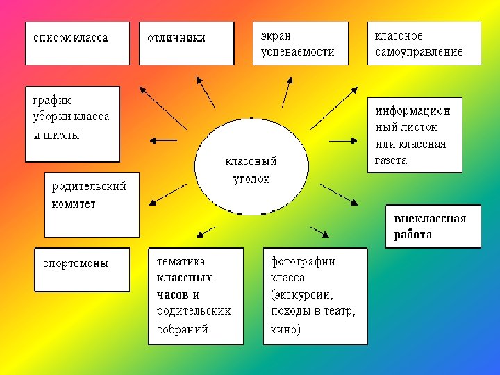 Схема самоуправления в классе 6 класс