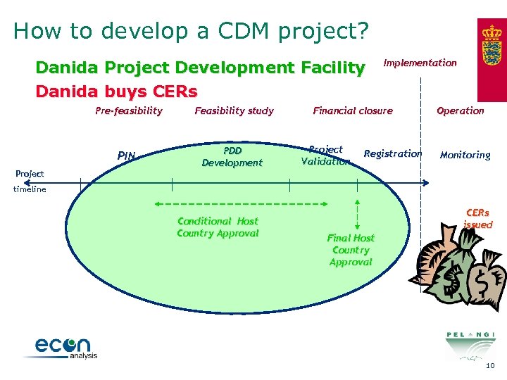 How to develop a CDM project? Danida Project Development Facility Danida buys CERs Pre-feasibility