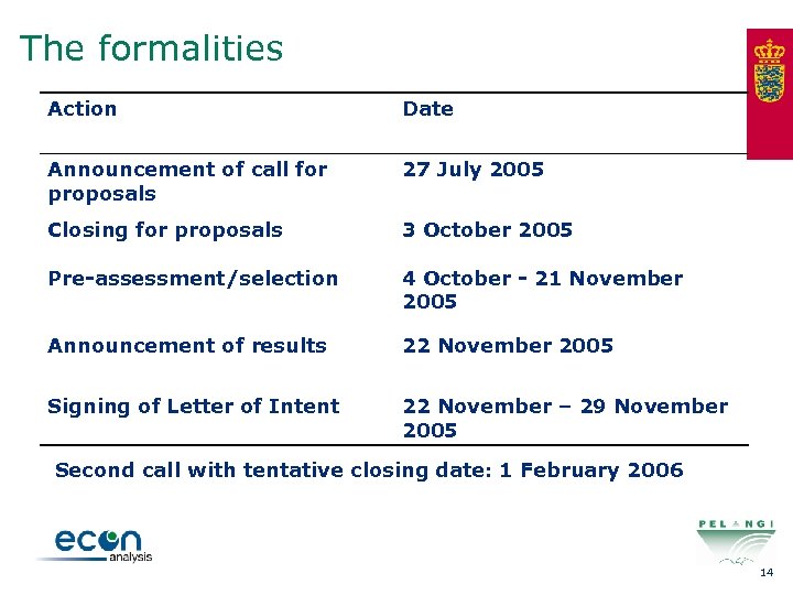 The formalities Action Date Announcement of call for proposals 27 July 2005 Closing for