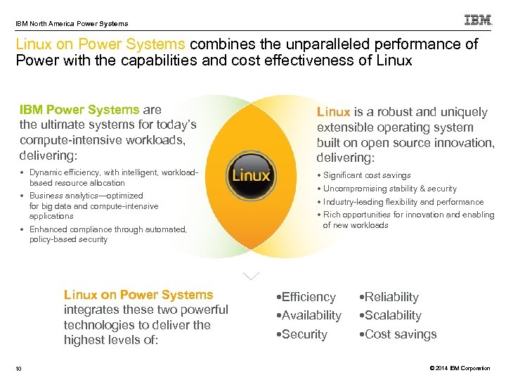 IBM North America Power Systems Linux on Power Systems combines the unparalleled performance of