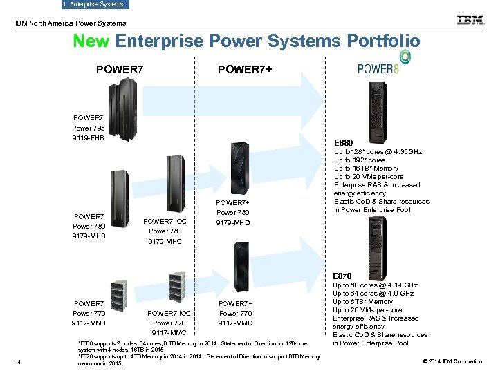 1. Enterprise Systems IBM North America Power Systems New Enterprise Power Systems Portfolio POWER