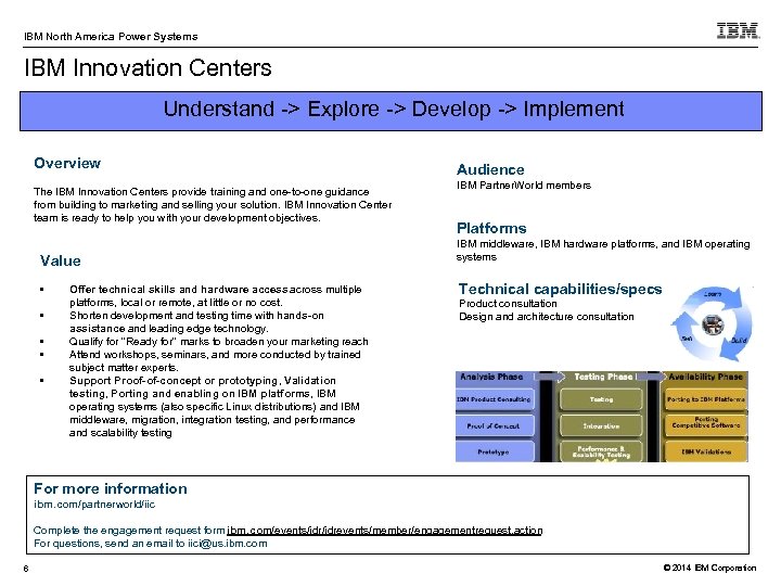 IBM North America Power Systems IBM Innovation Centers Understand -> Explore -> Develop ->