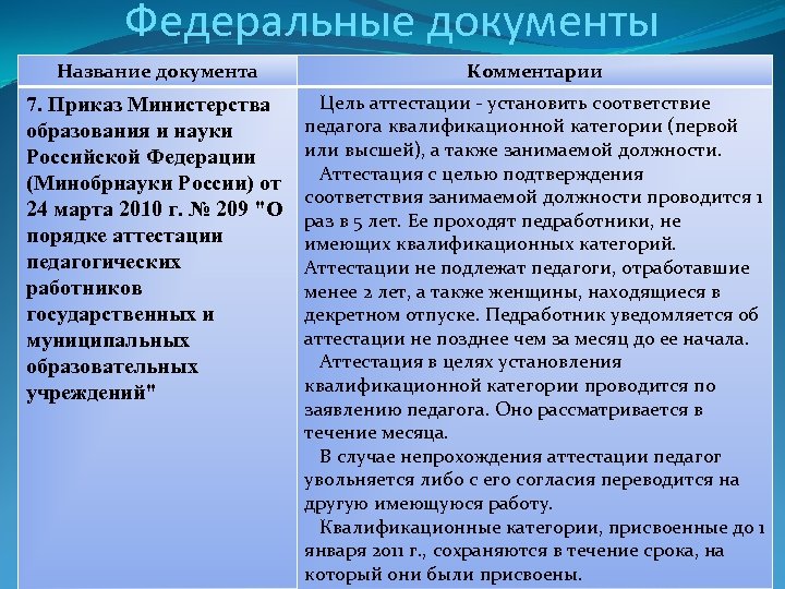 Федеральные документы Название документа Комментарии 7. Приказ Министерства образования и науки Российской Федерации (Минобрнауки