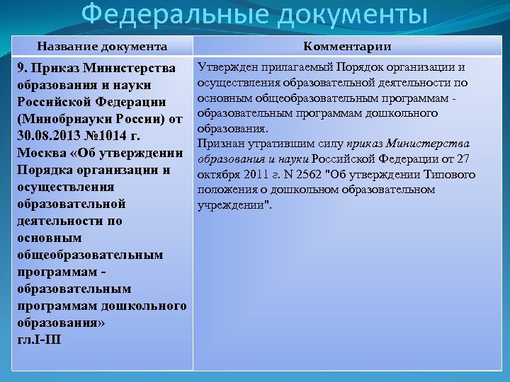 Федеральные документы Название документа 9. Приказ Министерства образования и науки Российской Федерации (Минобрнауки России)