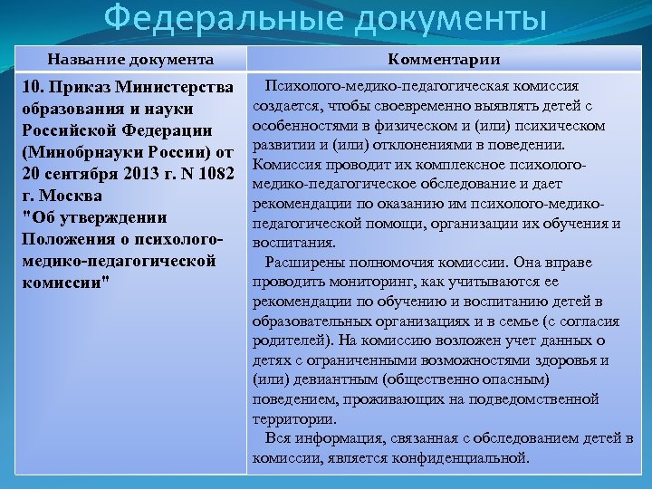 Федеральные документы Название документа Комментарии 10. Приказ Министерства образования и науки Российской Федерации (Минобрнауки