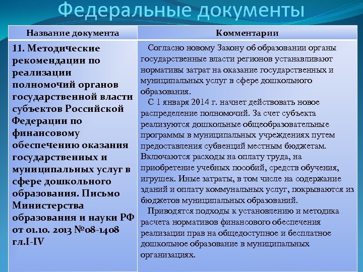 Федеральные документы Название документа Комментарии 11. Методические рекомендации по реализации полномочий органов государственной власти