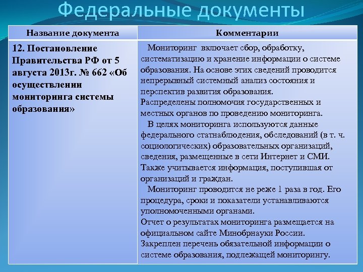 Федеральные документы Название документа 12. Постановление Правительства РФ от 5 августа 2013 г. №