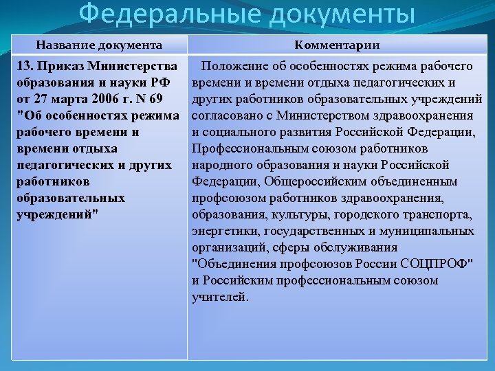 Федеральные документы. Название документа. Федеральная, региональная,локальная перечень. Документы федерального и регионального значения.