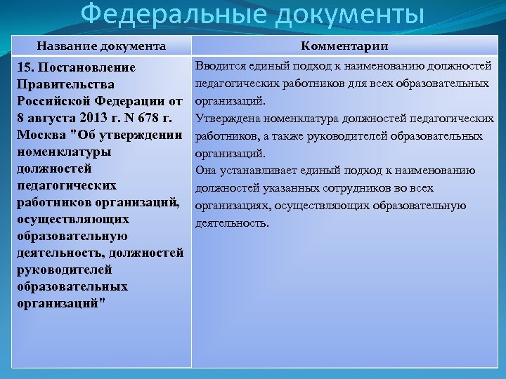 Федеральные документы Название документа Комментарии 15. Постановление Правительства Российской Федерации от 8 августа 2013