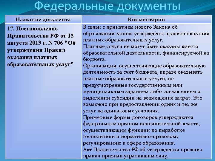 Федеральные документы Название документа 17. Постановление Правительства РФ от 15 августа 2013 г. N