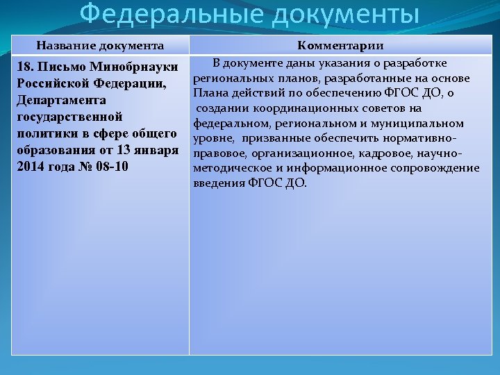 Федеральные документы Название документа Комментарии В документе даны указания о разработке 18. Письмо Минобрнауки