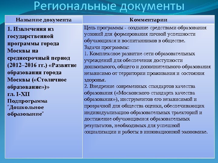 Региональные документы Название документа 1. Извлечения из государственной программы города Москвы на среднесрочный период