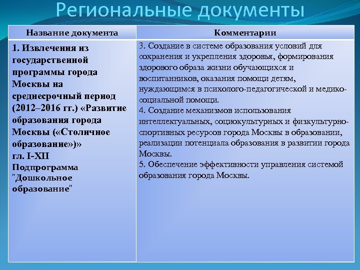 Региональные документы Название документа 1. Извлечения из государственной программы города Москвы на среднесрочный период