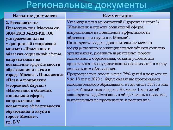 Региональные документы Название документа Комментарии Утвержден план мероприятий (