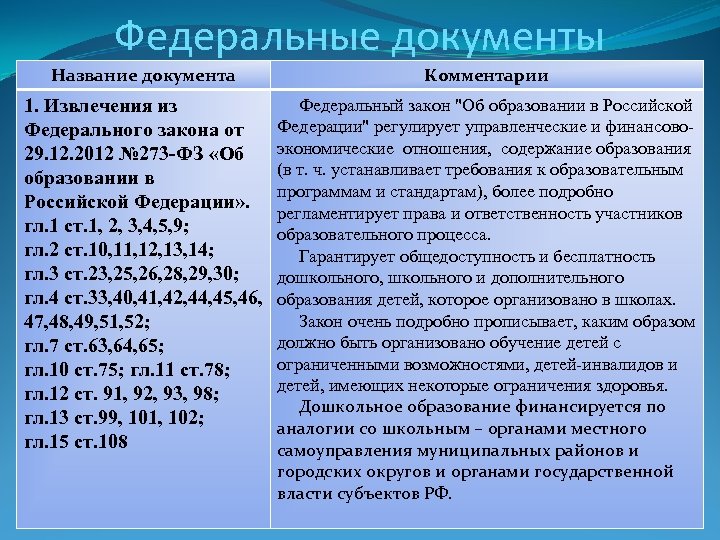 Федеральные документы Название документа Комментарии 1. Извлечения из Федерального закона от 29. 12. 2012