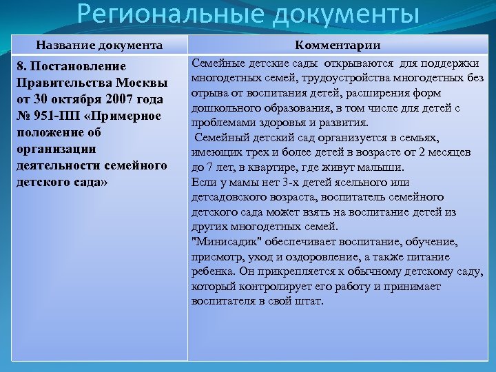 Региональные документы Название документа 8. Постановление Правительства Москвы от 30 октября 2007 года №