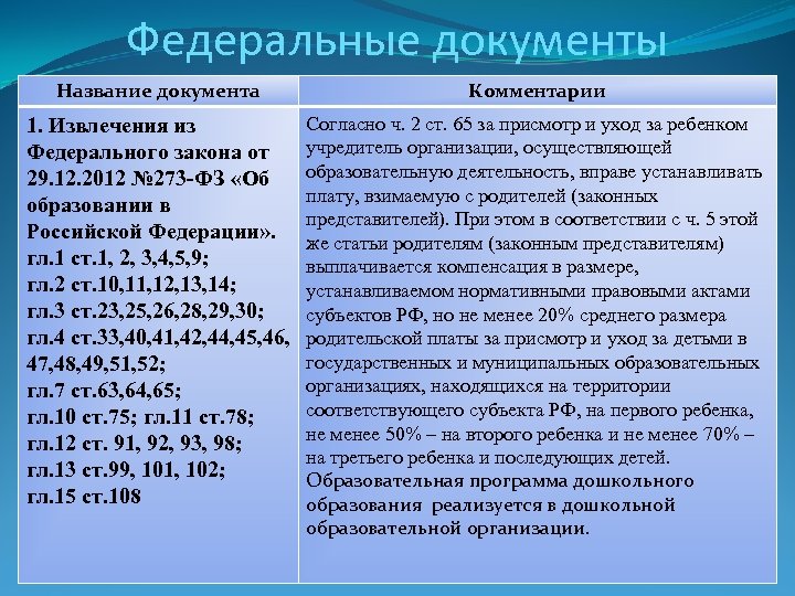 Федеральные документы Название документа Комментарии 1. Извлечения из Федерального закона от 29. 12. 2012