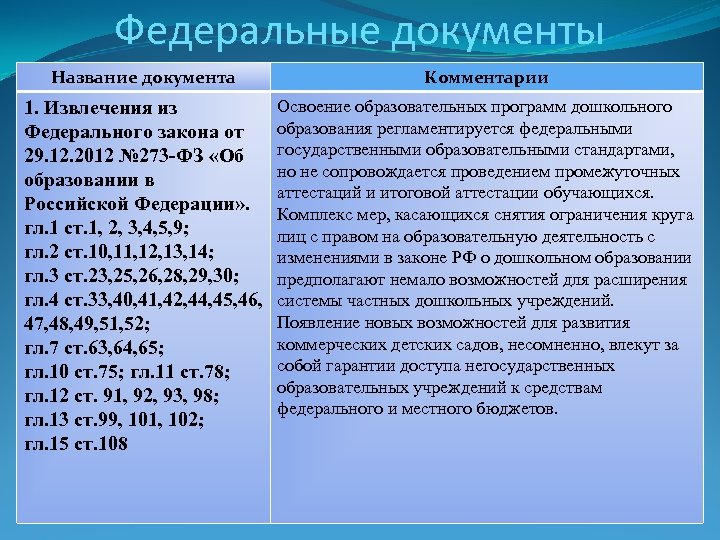 Федеральные документы Название документа Комментарии 1. Извлечения из Федерального закона от 29. 12. 2012