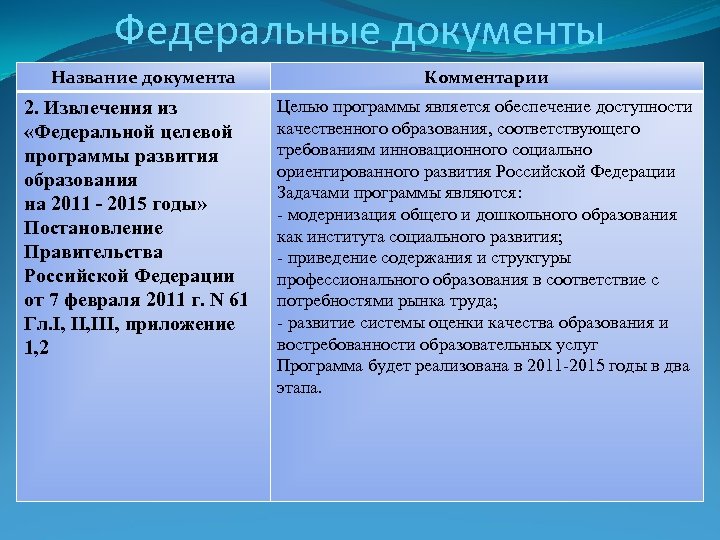 Федеральные документы Название документа 2. Извлечения из «Федеральной целевой программы развития образования на 2011