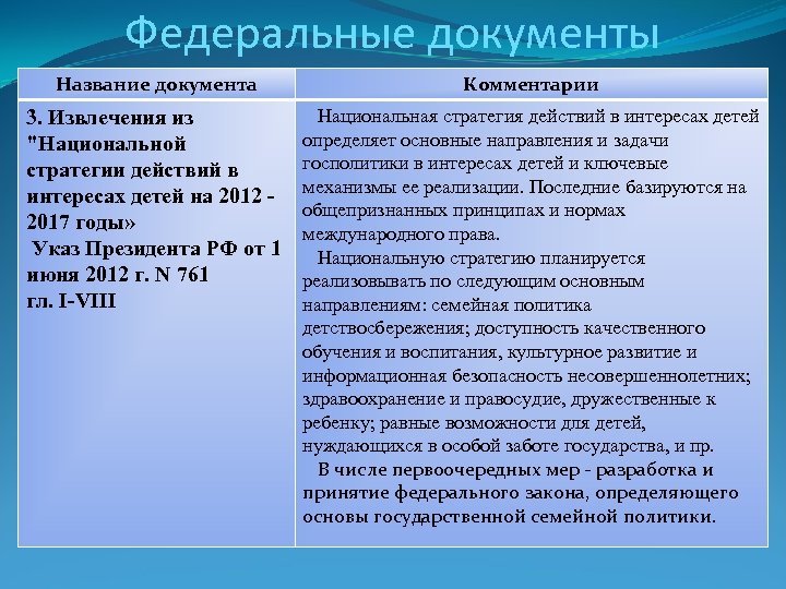 Федеральные документы Название документа Комментарии 3. Извлечения из 