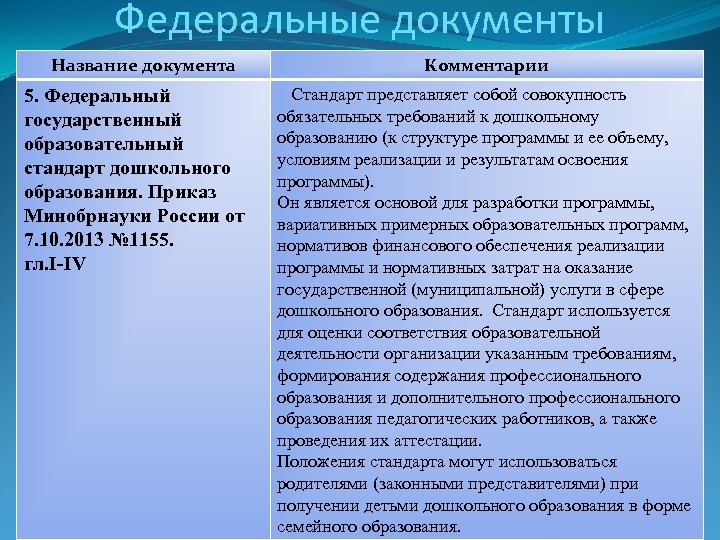 Федеральные документы Название документа 5. Федеральный государственный образовательный стандарт дошкольного образования. Приказ Минобрнауки России