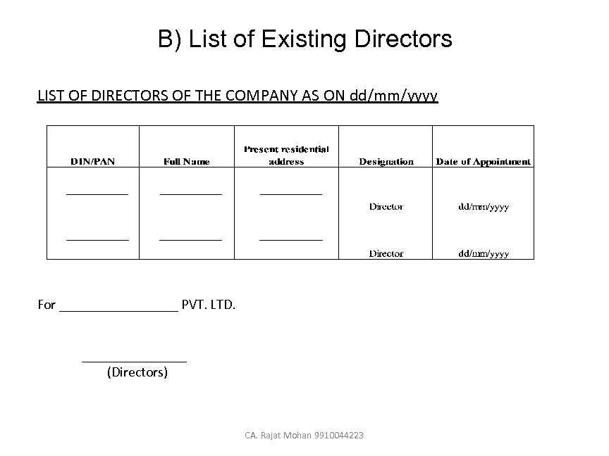 B) List of Existing Directors LIST OF DIRECTORS OF THE COMPANY AS ON dd/mm/yyyy
