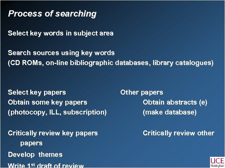 Process of searching Select key words in subject area Search sources using key words