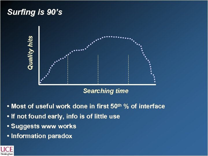 Quality hits Surfing is 90’s Searching time • Most of useful work done in