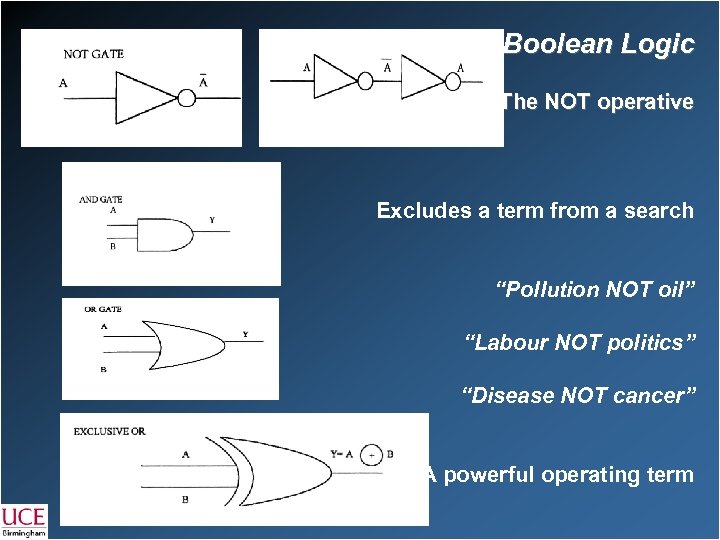 Boolean Logic The NOT operative Excludes a term from a search “Pollution NOT oil”