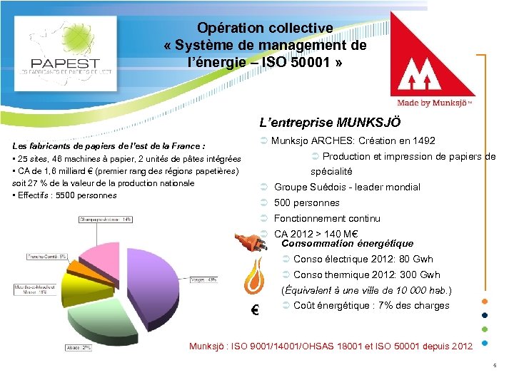 Opération collective « Système de management de l’énergie – ISO 50001 » L’entreprise MUNKSJÖ