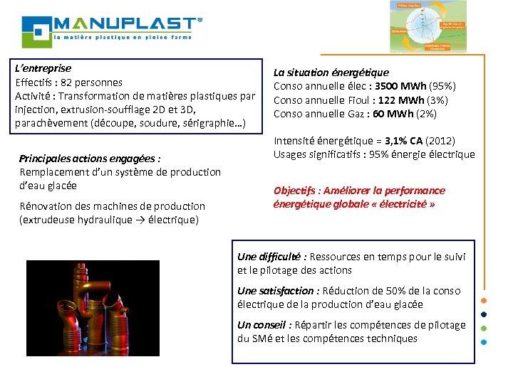L’entreprise Effectifs : 82 personnes Activité : Transformation de matières plastiques par injection, extrusion-soufflage