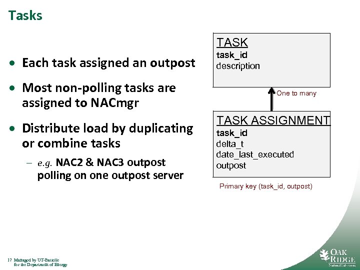 Tasks TASK · Each task assigned an outpost · Most non-polling tasks are assigned