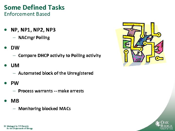 Some Defined Tasks Enforcement Based · NP, NP 1, NP 2, NP 3 –
