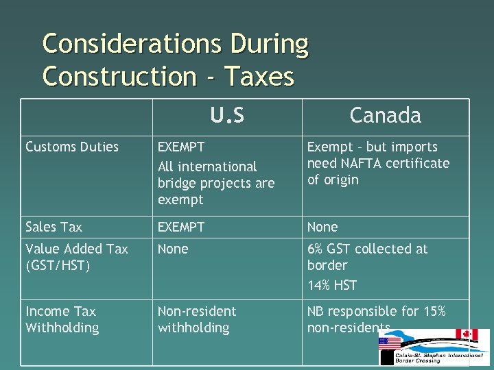 Considerations During Construction - Taxes U. S Canada Customs Duties EXEMPT All international bridge