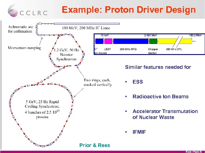 Example: Proton Driver Design Similar features needed for • ESS • Radioactive Ion Beams
