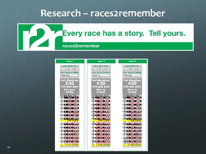 Research – races 2 remember 22 