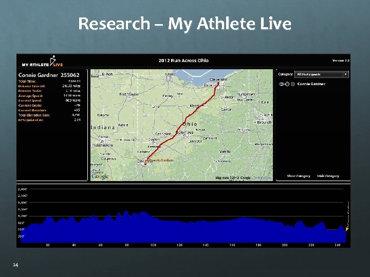 Research – My Athlete Live 24 