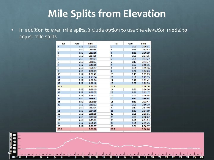 Mile Splits from Elevation • 27 In addition to even mile splits, include option