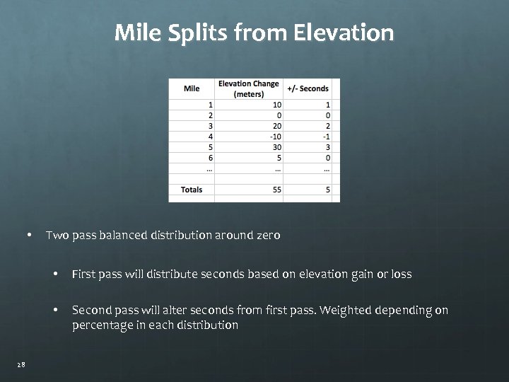 Mile Splits from Elevation • Two pass balanced distribution around zero • • 28