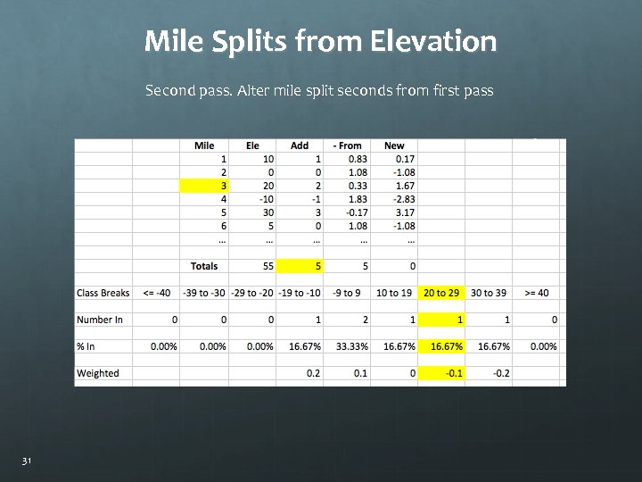 Mile Splits from Elevation Second pass. Alter mile split seconds from first pass 31