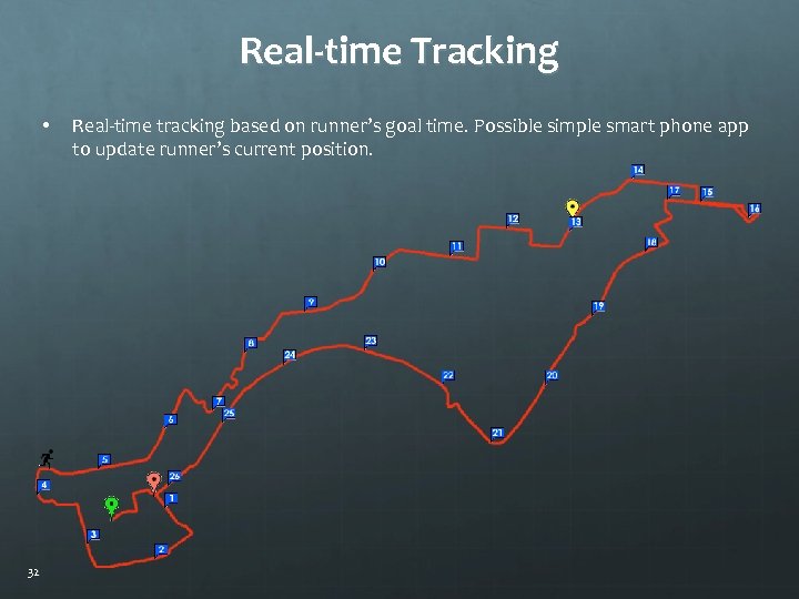 Real-time Tracking • 32 Real-time tracking based on runner’s goal time. Possible simple smart