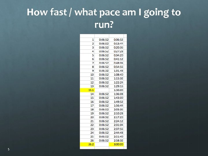 How fast / what pace am I going to run? 5 