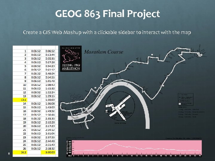 GEOG 863 Final Project Create a GIS Web Mashup with a clickable sidebar to