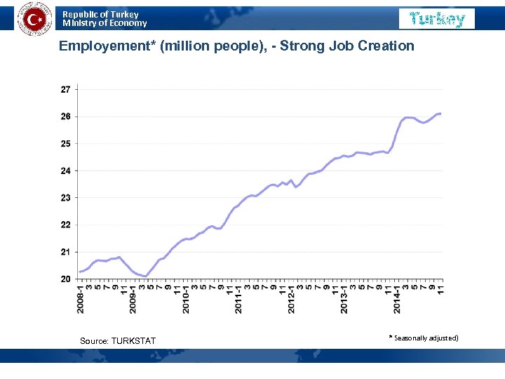 Republic of Turkey Ministry of Economy Employement* (million people), - Strong Job Creation Source: