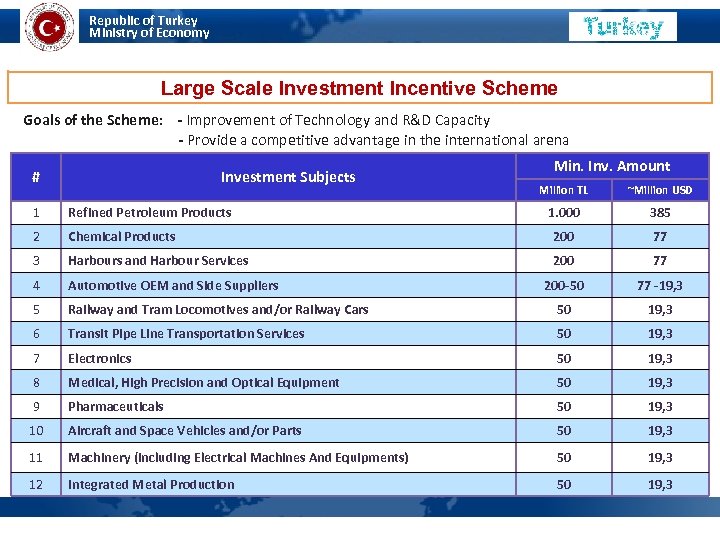 Republic of Turkey Ministry of Economy MINISTRY OF ECONOMY Large Scale Investment Incentive Scheme