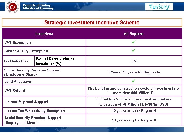 Republic of Turkey Ministry of Economy MINISTRY OF ECONOMY Strategic Investment Incentive Scheme Incentives