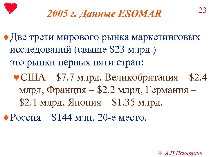 2005 г. Данные ESOMAR 23 ¨Две трети мирового рынка маркетинговых исследований (свыше $23 млрд