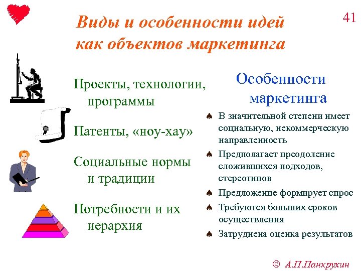 Виды и особенности идей как объектов маркетинга Проекты, технологии, программы 41 Особенности маркетинга ª