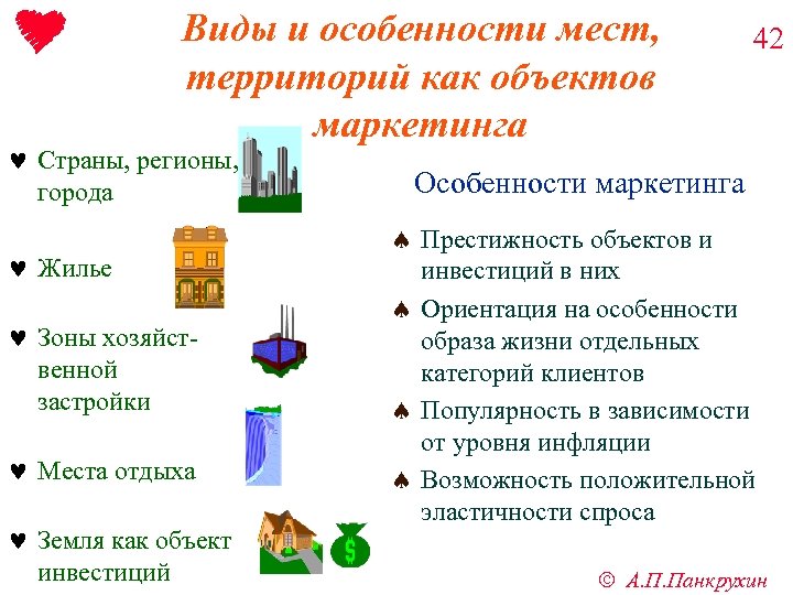 Виды и особенности мест, территорий как объектов маркетинга © Страны, регионы, города © Жилье